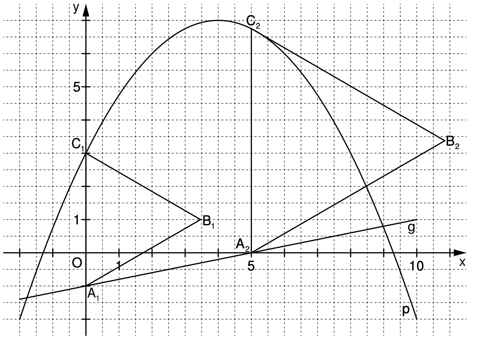 Koordinatensystem mit Parabel, markierten Punkten A1,A2,B1,B2,C1,C2 sowie Geraden und Dreiecken auf kariertem Gitter